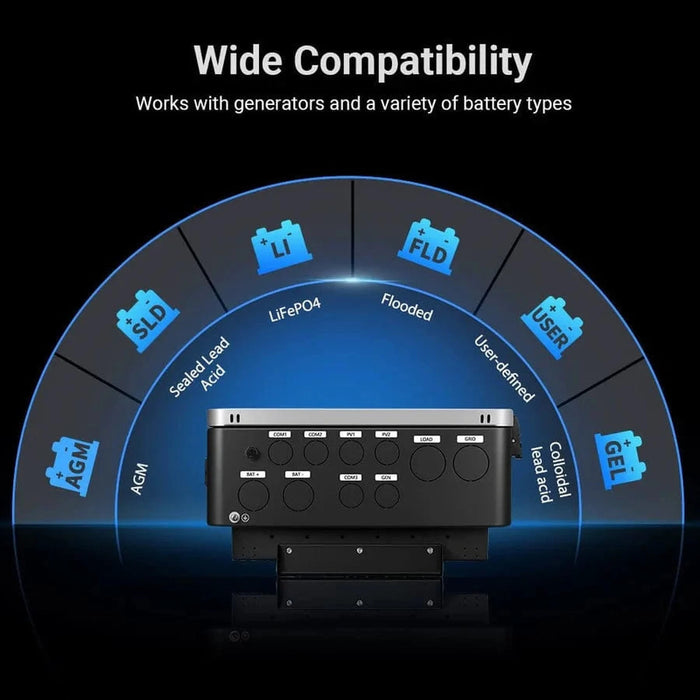 SungoldPower | 12KW 48V All-in-one Hybrid Solar inverter | Whole Home Backup 200A | SGS-12K18MAX