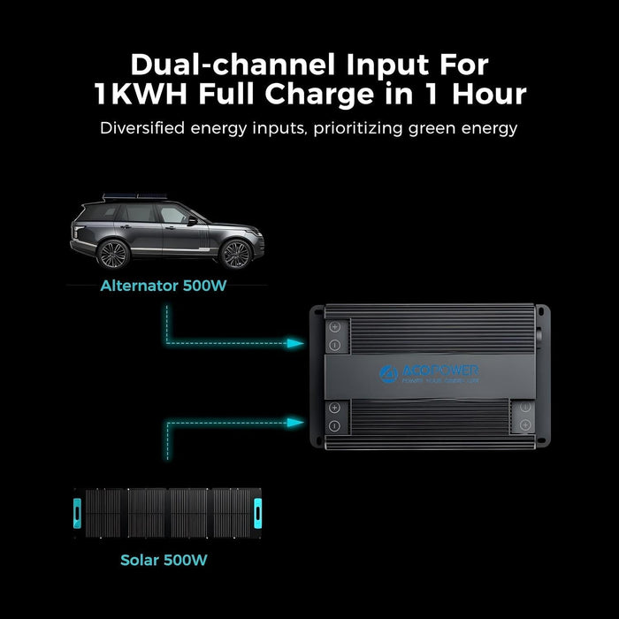 ACOPOWER |  Dual Input Alternator and Solar DC to DC Charger