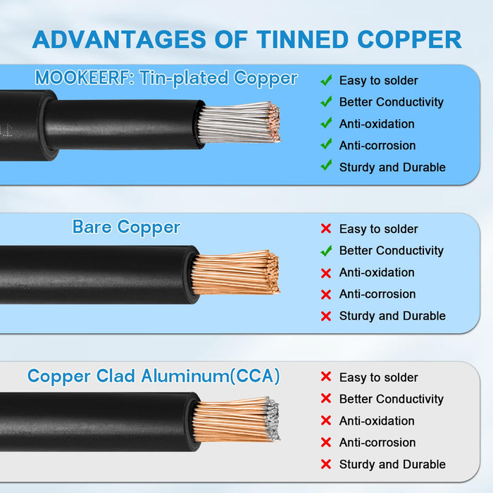 ACOPOWER |  10Ft Solar Extension Cable 10 AWG(6mm²)