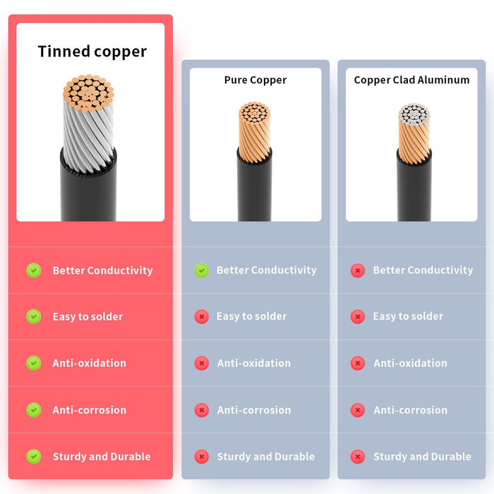 ACOPOWER | 2 Pin Power Industrial Circular Connector to Solar Connector