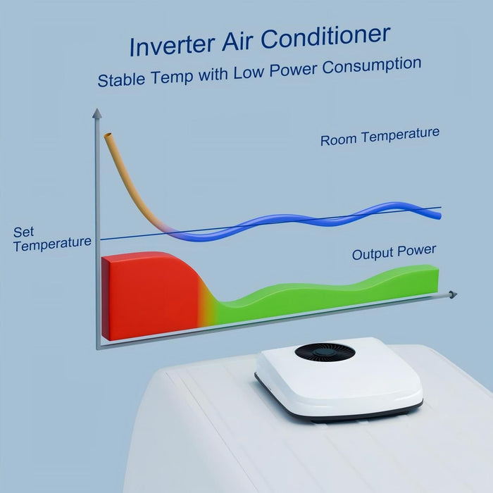 ACOPOWER |  12V RV Air Conditioner