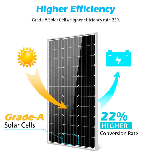 SunGold Power | 100 Watt Mono-crystalline Solar Panel