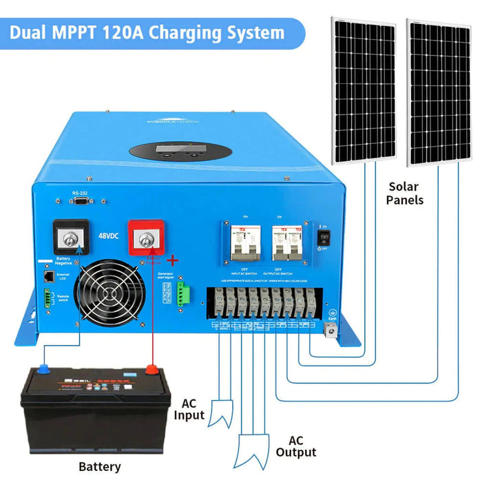 SunGold Power | 12KW Hybrid Solar Inverter UL1741 Standard