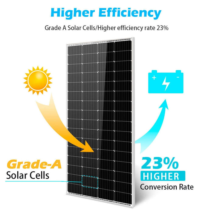 SunGold Power | 200 Watt Mono-crystalline Solar Panel