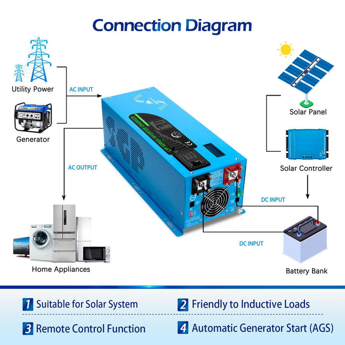 SunGold Power | 2000W DC 12V Pure Sine Wave Inverter With Charger