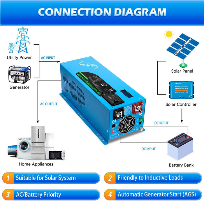 SunGold Power | 3000W DC 12V Pure Sine Wave Inverter With Charger