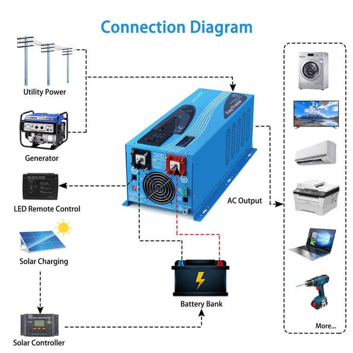 SunGold Power | 3000W DC 24V Pure Sine Wave Inverter With Charger