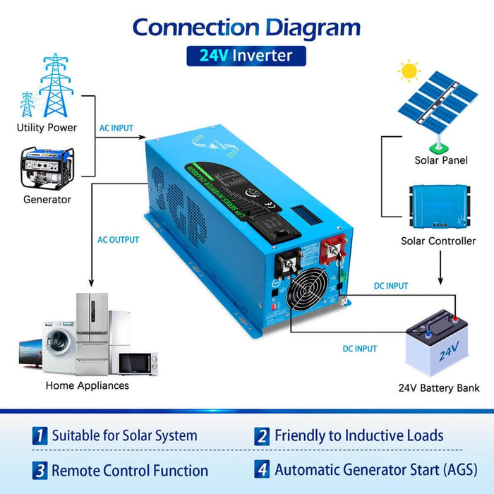 SunGold Power | 3000W DC 24V Pure Sine Wave Inverter With Charger