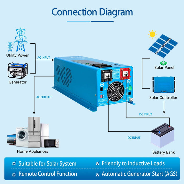 SunGold Power | 4000W DC 24V Pure Sine Wave Inverter With Charger