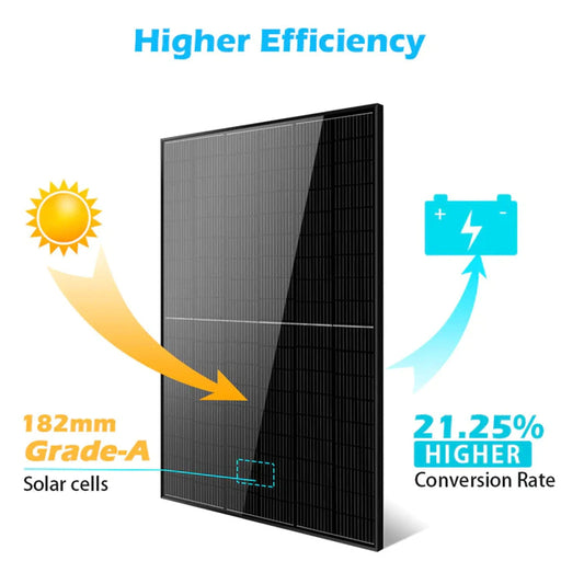 SunGold Power | 415W Mono-crystalline Black Solar Panels