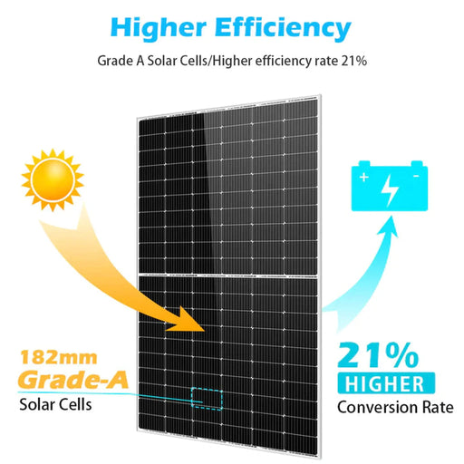 SunGold Power | 450W Mono-crystalline Solar Panels