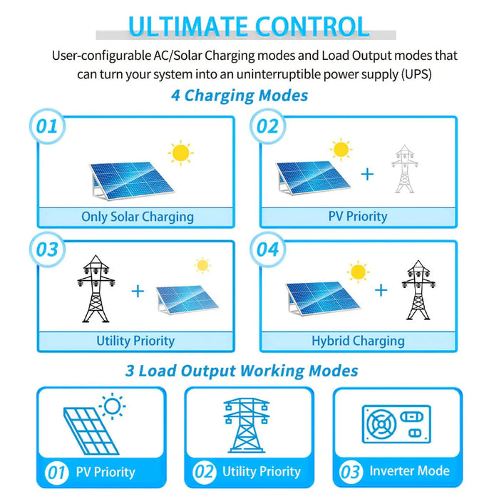 SunGold Power | 5000W 48V Solar Charger Inverter