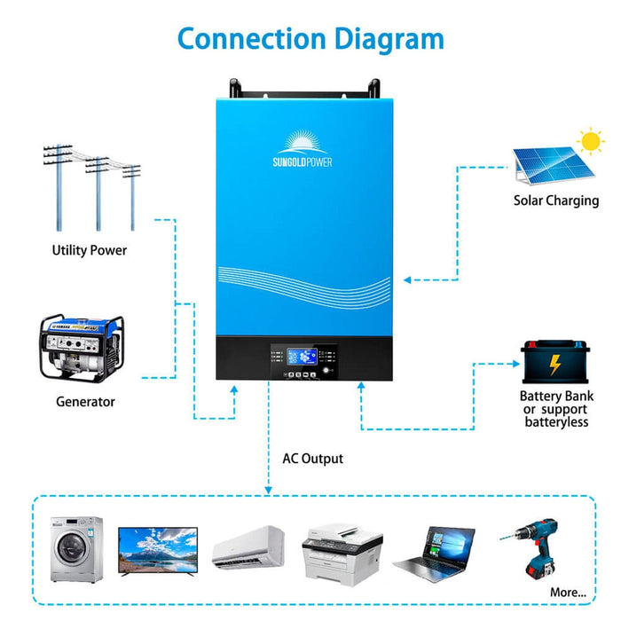 SunGold Power | 6000W 48V Hybrid Solar Inverter Split Phase 120/240VAC Grid Feedback & Batteryless
