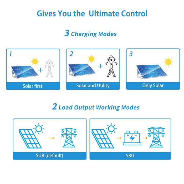 SunGold Power | 6000W 48V Hybrid Solar Inverter Split Phase 120/240VAC Grid Feedback & Batteryless