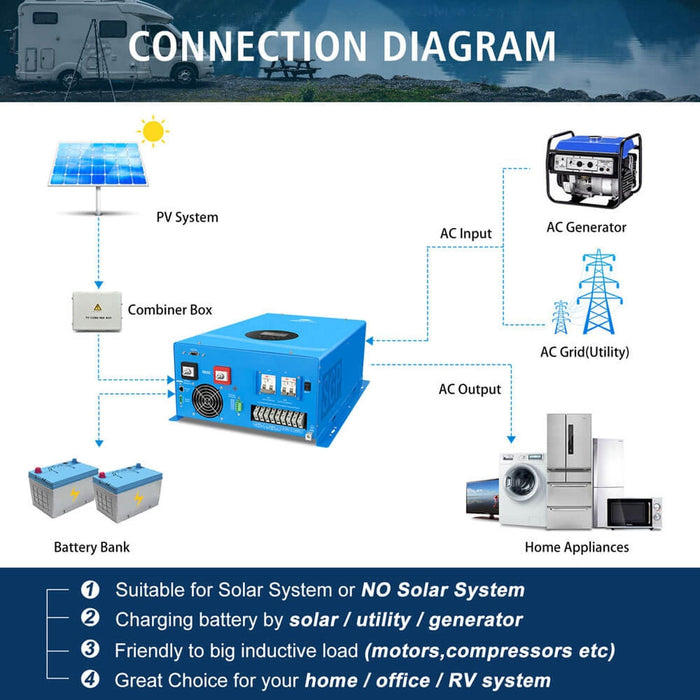 SunGold Power | 8KW Hybrid Solar Inverter UL1741 Standard